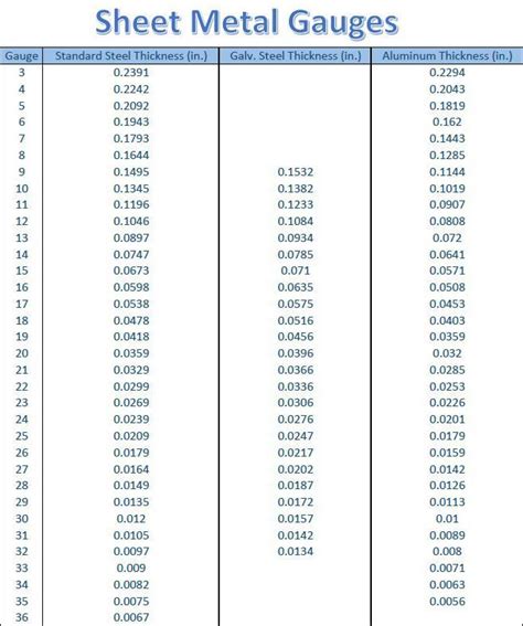 sterling silver sheet metal gauge chart|sterling silver gauge thickness chart.